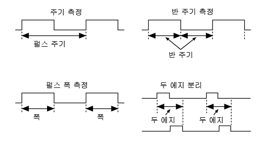  주기, 반 주기, 펄스 폭, 두 에지 분리 측정하기