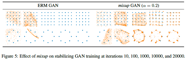 stabilization-of-generative-adversarial-networks