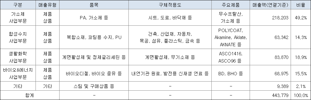 애경케미칼