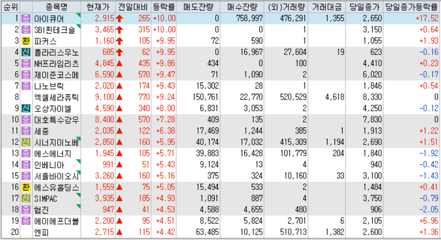 시간외 단일가 등락률