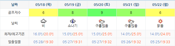 정남진CC JNJCC 골프장 날씨 0515