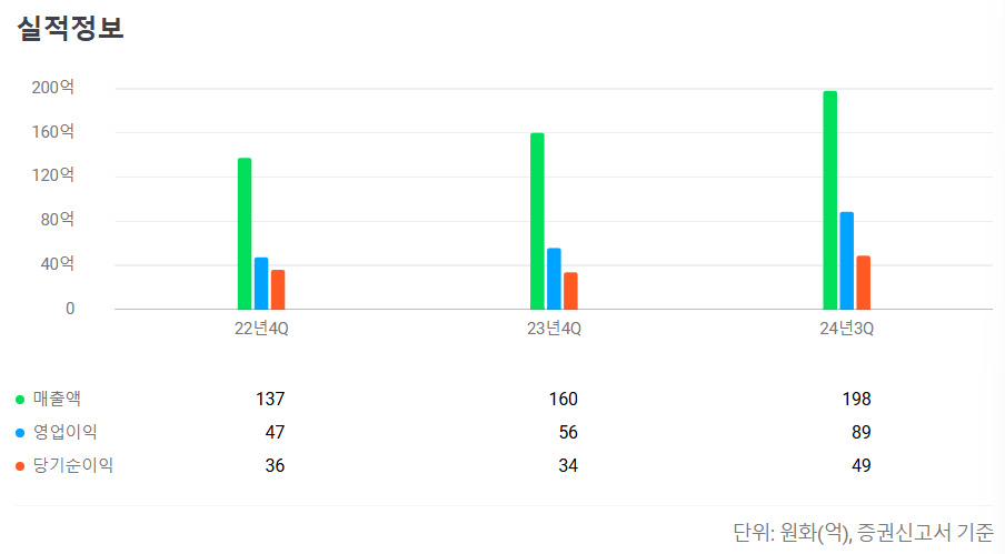 2025년 2월 공모주 청약일정