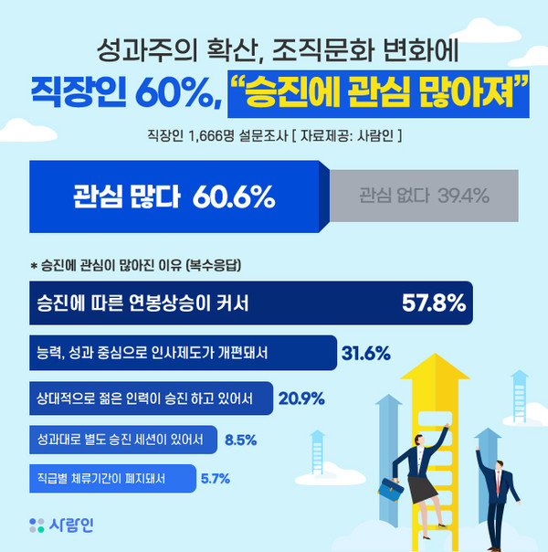 승진 이미지