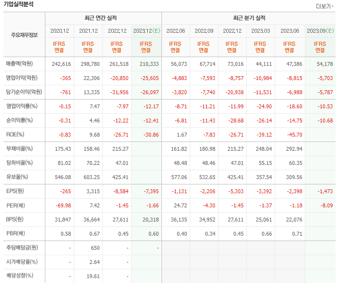 LG디스플레이 실적