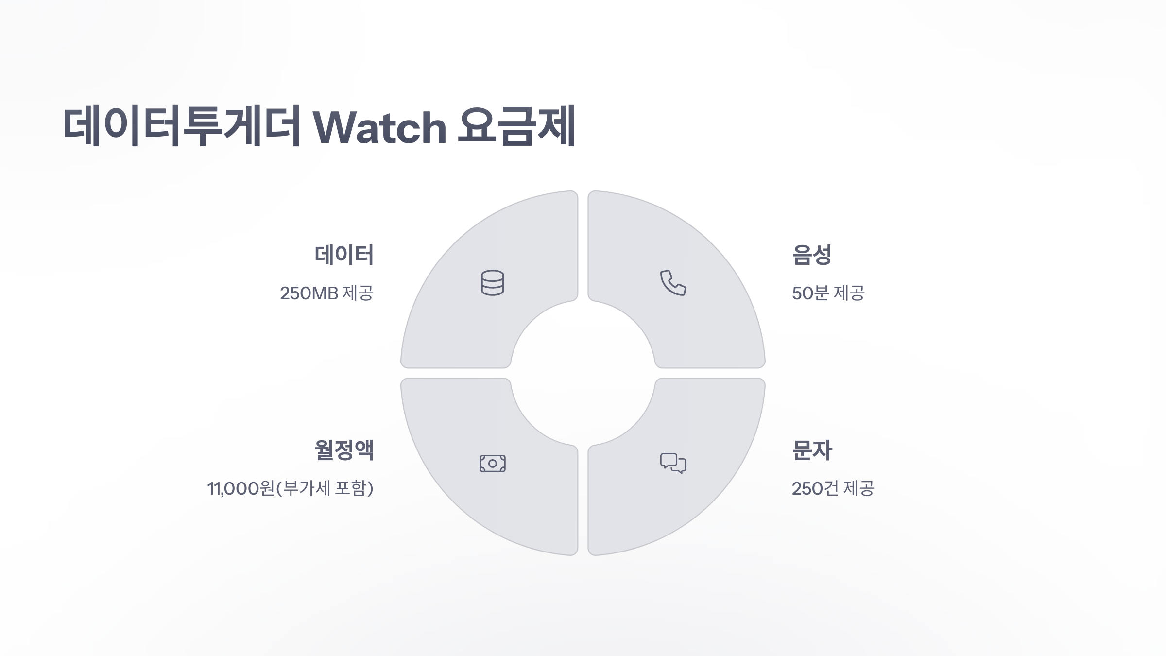 참조-kt-워치-요금제-3