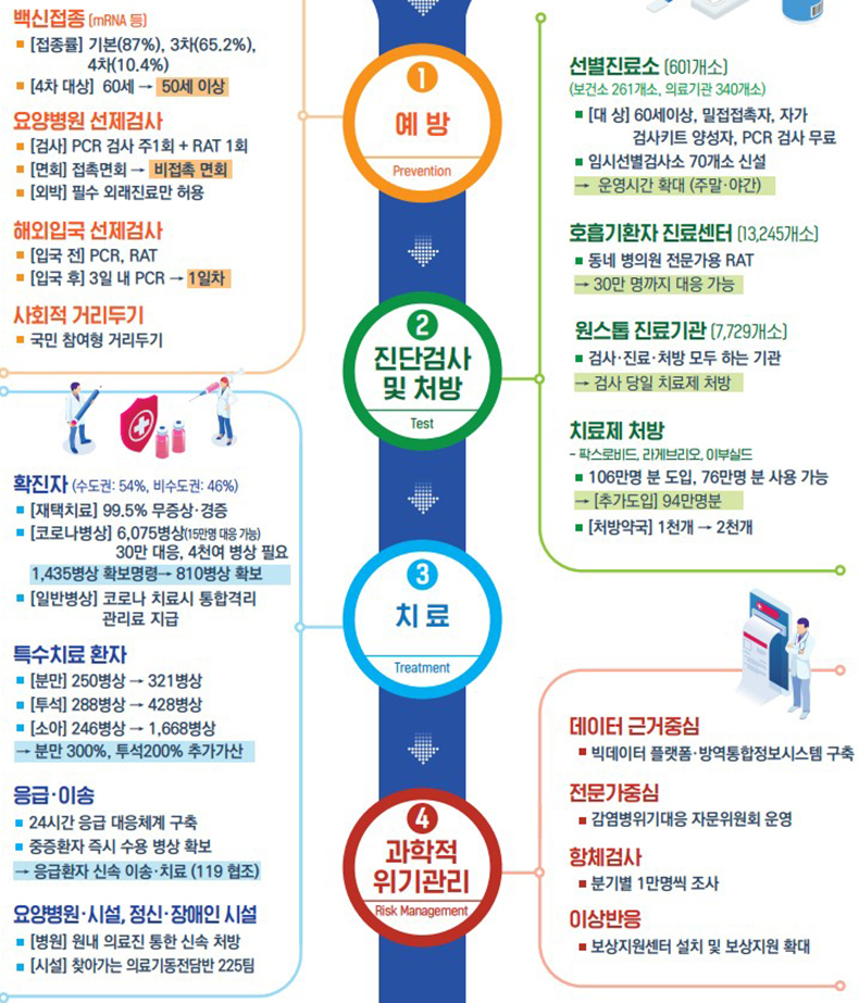  코로나19 먹는 치료제 94만명분 계약…하반기부터 도입 예정