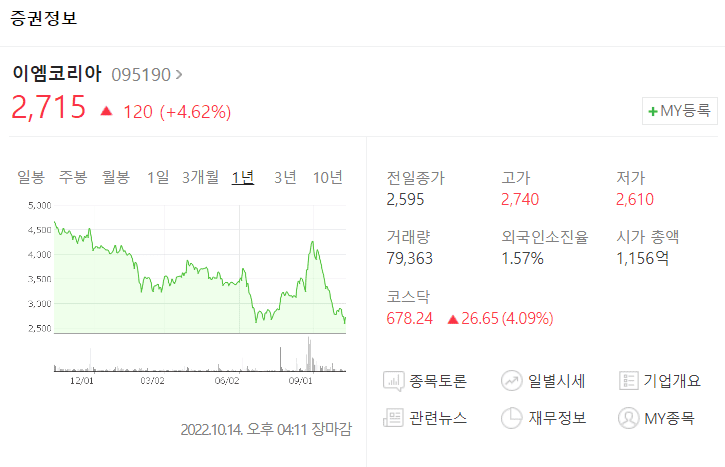 이엠코리아 재무정보 (출처 : 네이버)