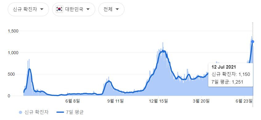  코로나19 4차 대유행과 람다 변이 관련