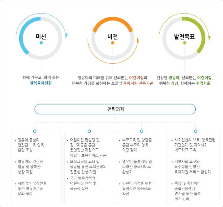 미션및비전