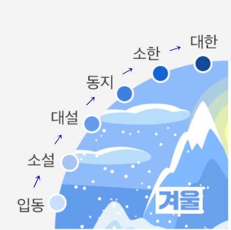  겨울절기- 입동 소설 대설 동지 소한 대한