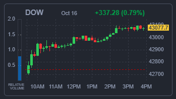 DOW 지수