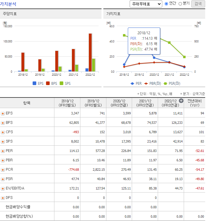 삼성바이오로직스 가치분석