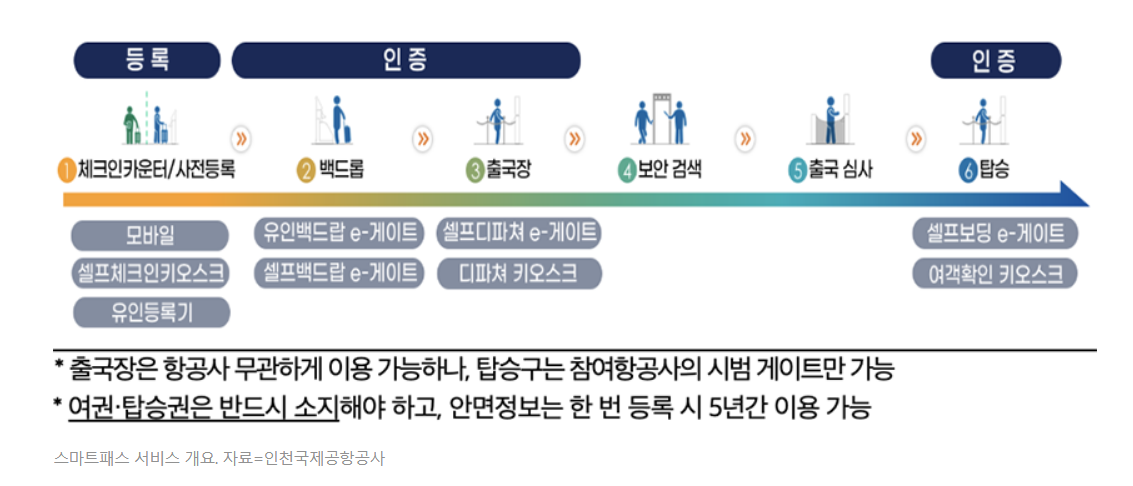 스마트패스 서비스 소개