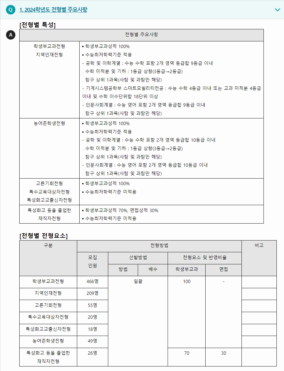 2024학년도 금오공과대학교 학생부교과전형 전형별 주요사항