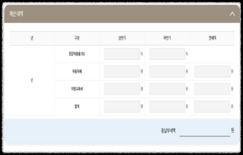 자동차세 연납