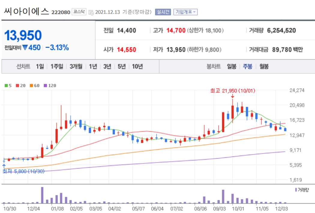 애플카 관련주식 정리