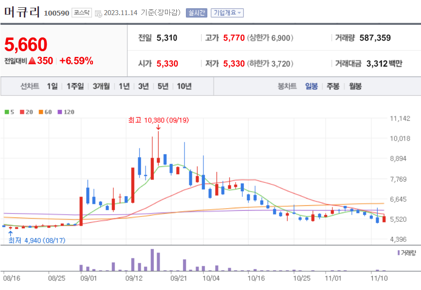 머큐리 주가