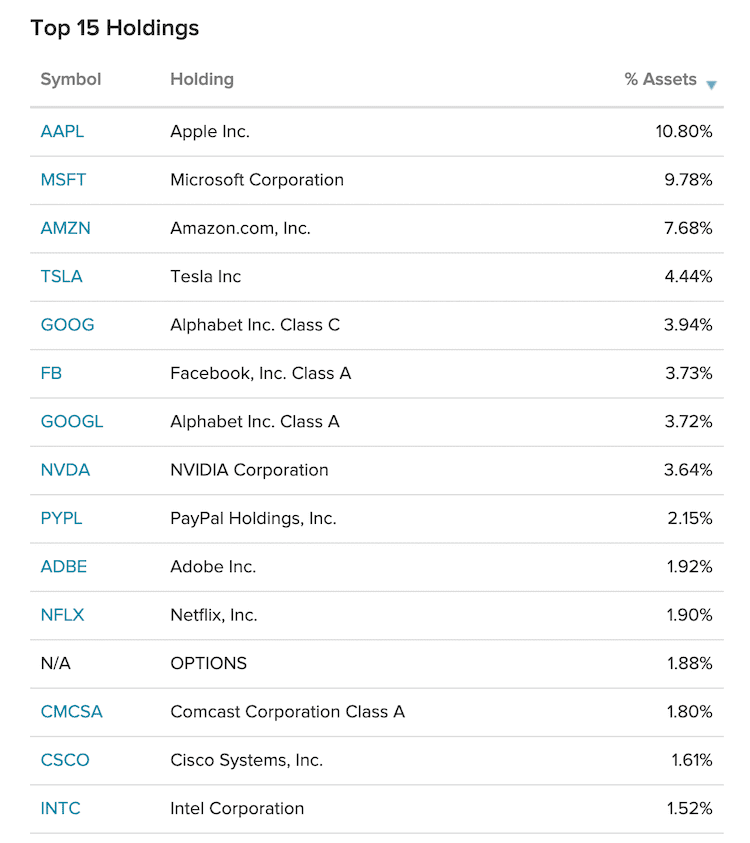 NUSI ETF 보유종목