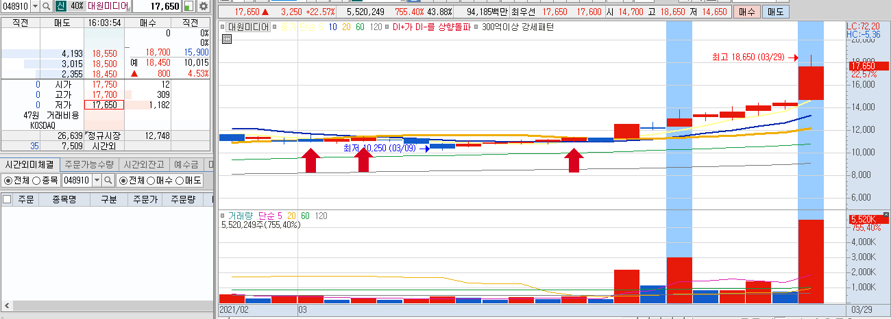  3.30 주가전망(대원미디어,이트론,바이넥스,화성밸브,에이치엘비,신풍제약,NE능률)