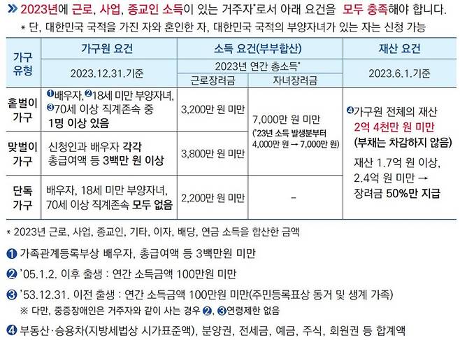 근로 자녀 장녀금 신청자격 조회 및 신청하기