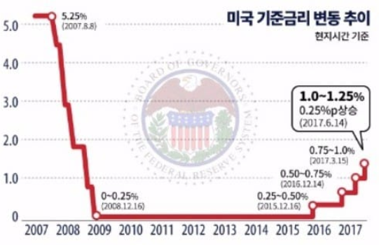  한국은행 기준금리 마이너스도 가능할까?