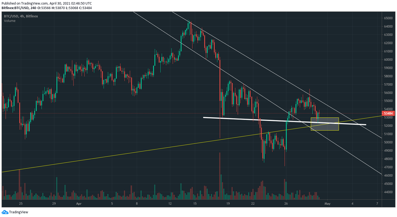  비트코인(BTC) 차트스터디 210430