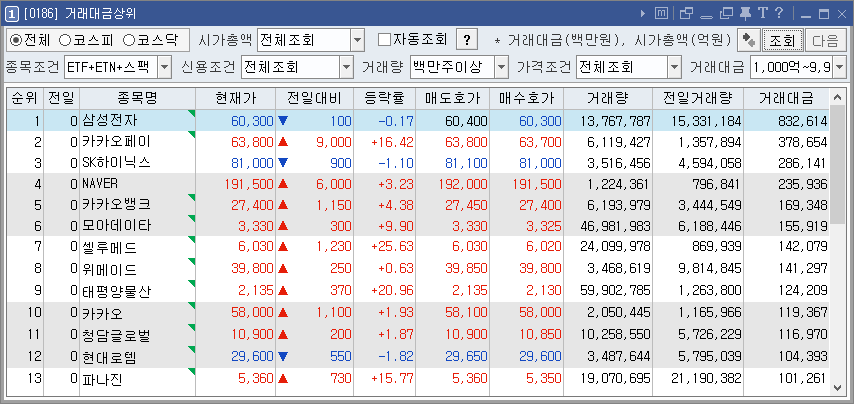 거래대금