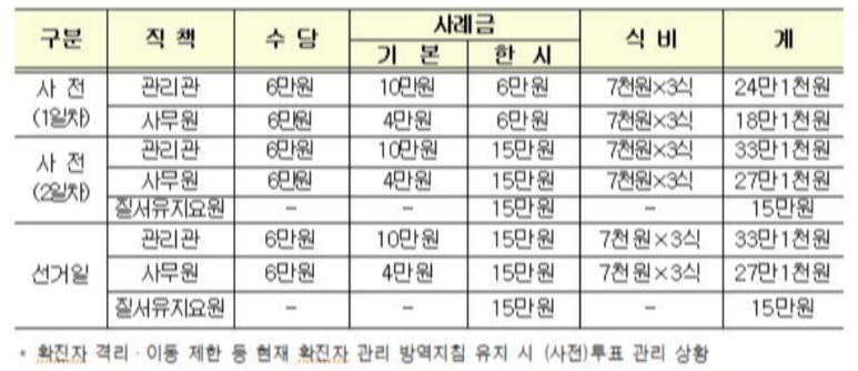 미니멀리스트로 살며 퇴사 준비하기