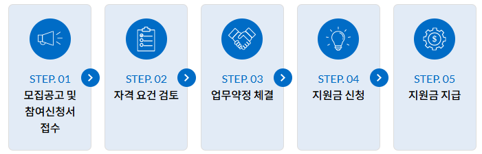 초등맘 10시 출근제 경상북도