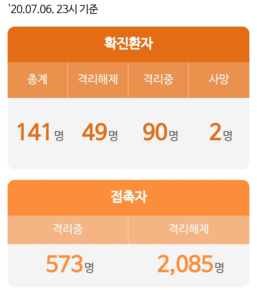  대전시 140번 정림동 141번 월평동 코로나19 확진자 동선 정우마트 도안점