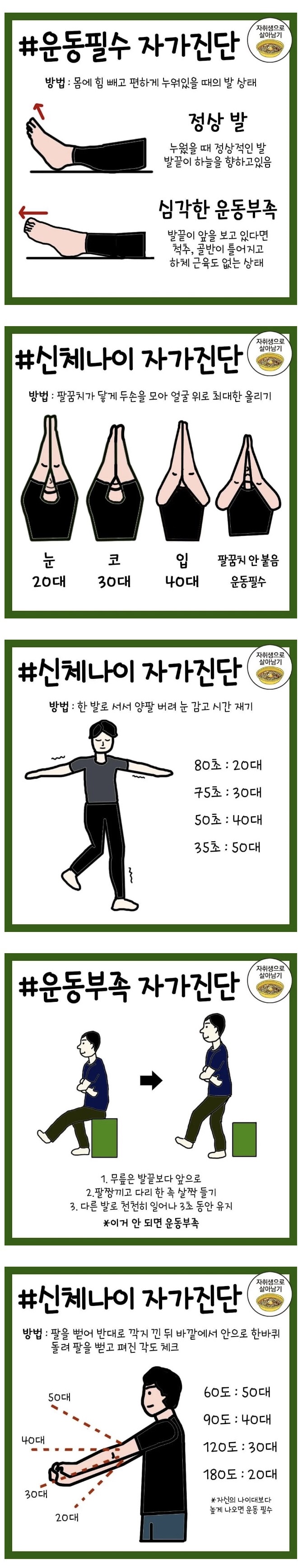  건강상태 자가진단법