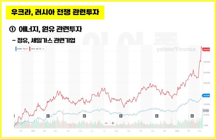 우크라-러시아-전쟁-관련투자-에너지-정유