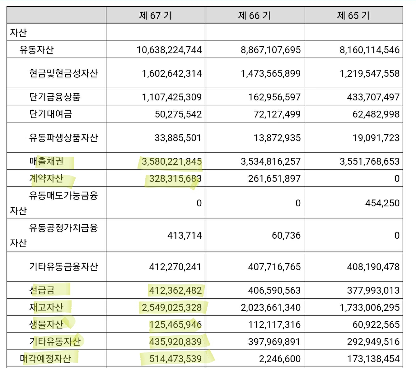  7. CJ제일제당은 영업을 잘하고 있을까?