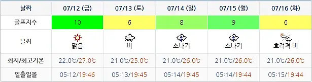 파인밸리CC 골프장 날씨 0709