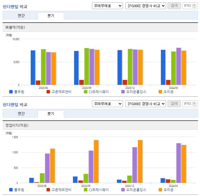 풀무원_업종분석