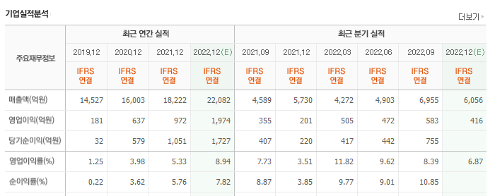 드론관련종목 LIG넥스원 _종목 테마종목 관련종목