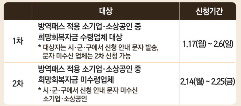 방역물품지원금-대상