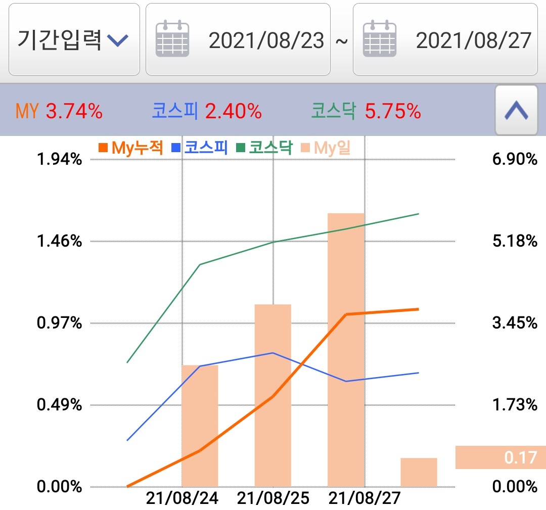 [주간 수익률 일지] 젠포트 주간 수익률 8월 넷째 주(8.23~8.27)