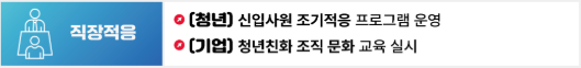 부산 청년 취업 성공 풀패키지 직장적음