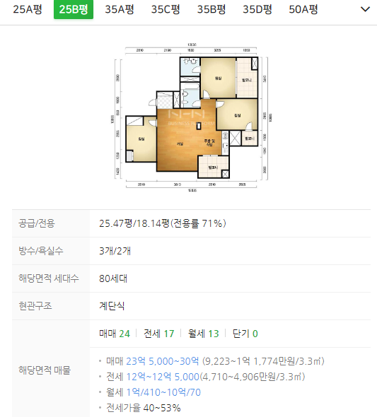 반포자이 25평 매물 현황