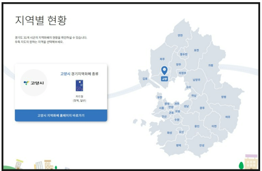 경기도 지역화폐 신청방법 사용처