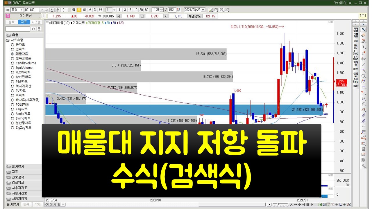  매물대 지지 저항 돌파 수식(검색식)