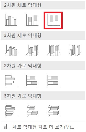 막대형_차트_100%_기준_세로_막대형