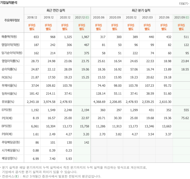 ddr5-관련주-대장주