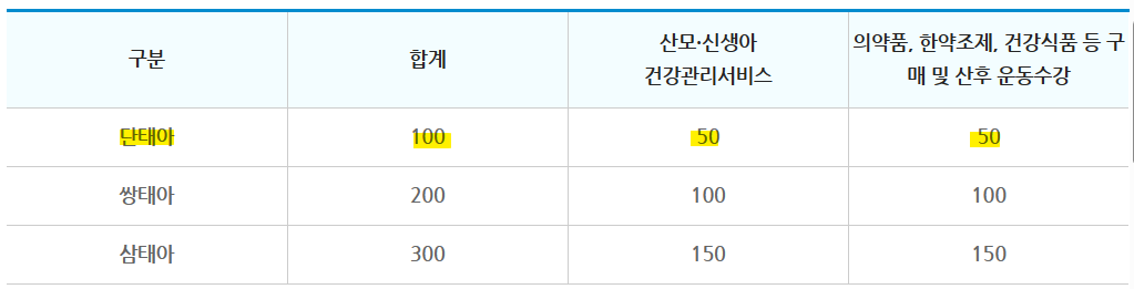 서울형 산후조리경비 지원2