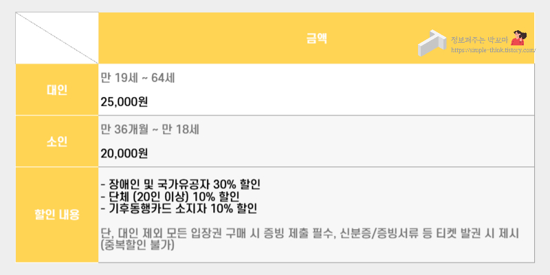 서울달 탑승 비용 및 할인 방법