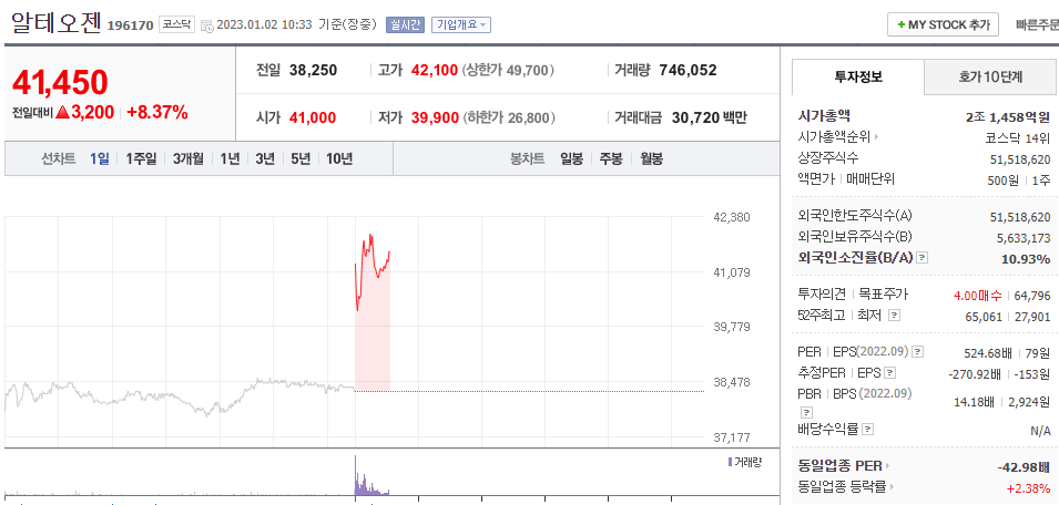  (196170)알테오젠 주가 전망 알테오젠 기술 이전 1,800억원 규모