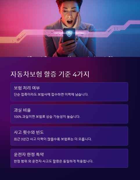자동차 보험 할증 기준