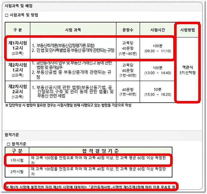 공인중개사 1차 시험과목 및 합격기준