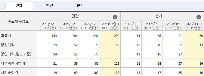 칩스앤미디어